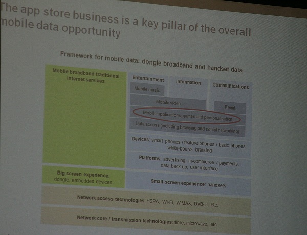 The emerging market app store: Are you being served? 3 IMG 6892