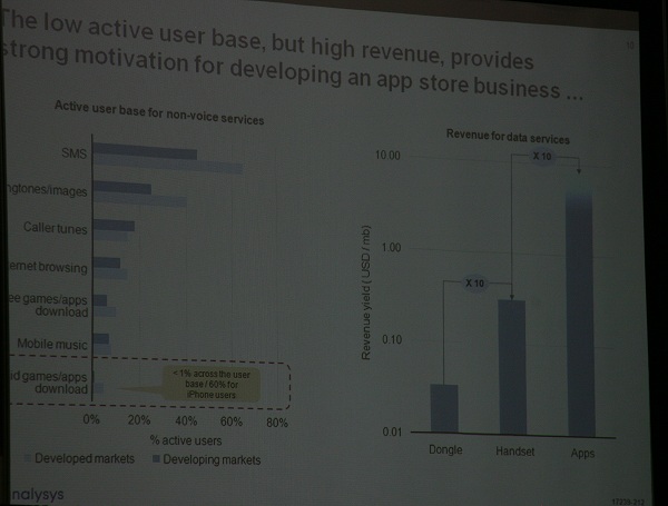 The emerging market app store: Are you being served? 6 IMG 6899