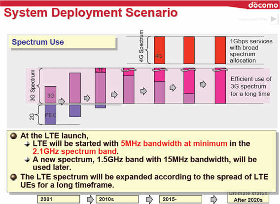 Future of LTE at Computex 3