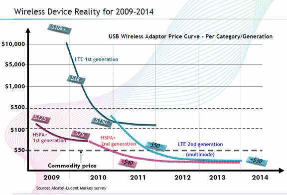 Future of LTE at Computex 4