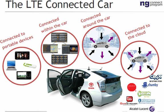Future of LTE at Computex 5