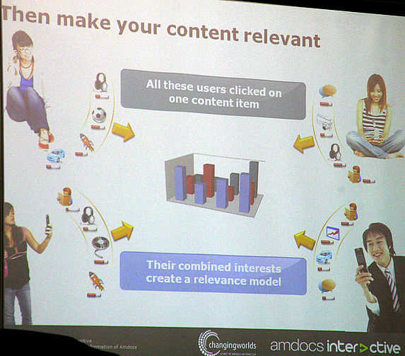 The mobile Internet, personalized, intelligent and profitable 2 amdocs1
