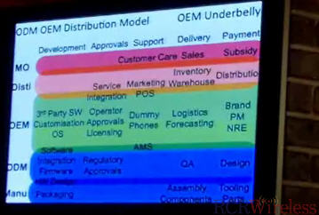 Branding and the ODM/OEM dilemma 2 odm