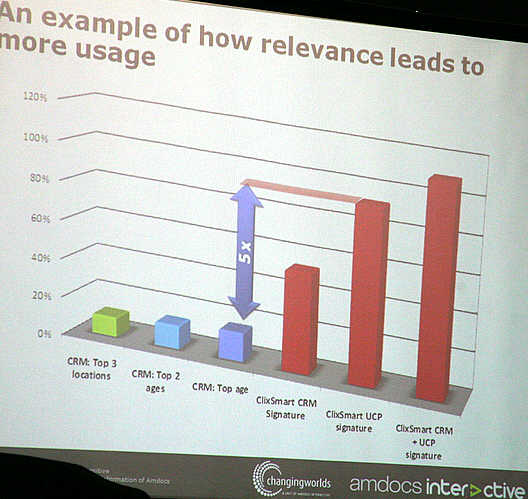 The mobile Internet, personalized, intelligent and profitable 4 relevance
