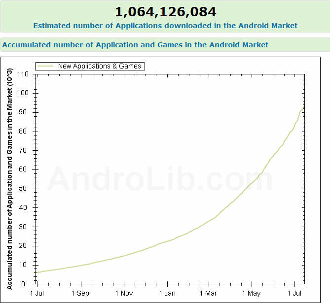 androlib1