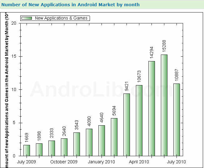 androlib2