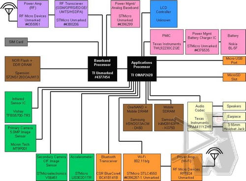 Top five components of today’s smartphones 3 blockdiagram