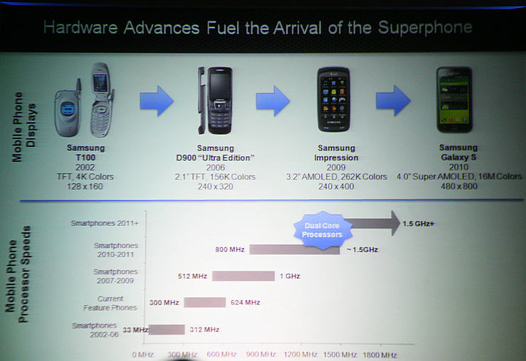 Feature phones to become smartphones 2 superphonehardware