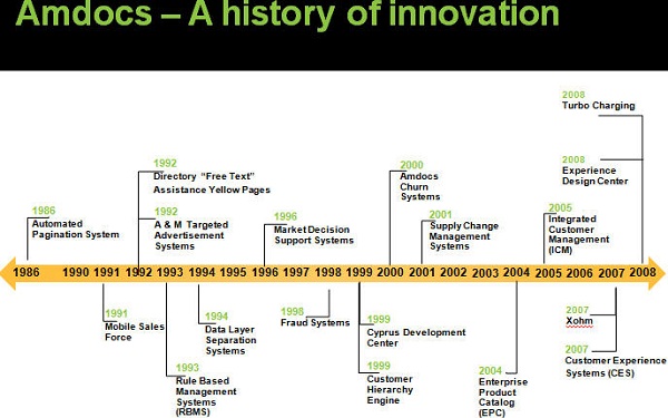 amdocs