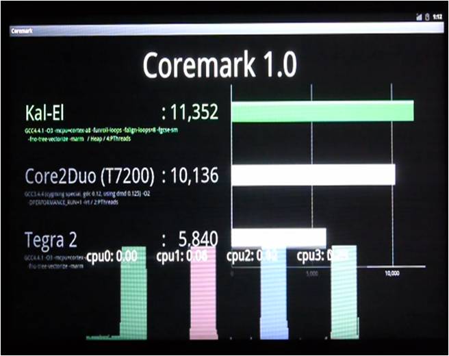 coremark