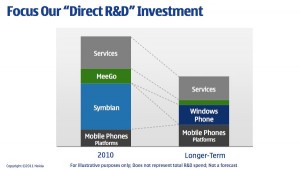 Nokia kills Symbian, sidelines MeeGo (UPDATE: Intel responds) 2 nokiameego