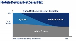 Nokia kills Symbian, sidelines MeeGo (UPDATE: Intel responds) 1 nokiasymbian