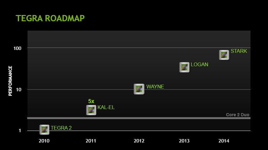 roadmap