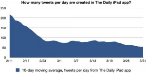 thedaily 10daymovingaverage