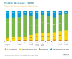 ConnectedDevices