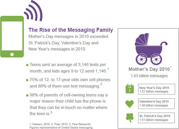 Say it with…SMS? 1 syniverse1